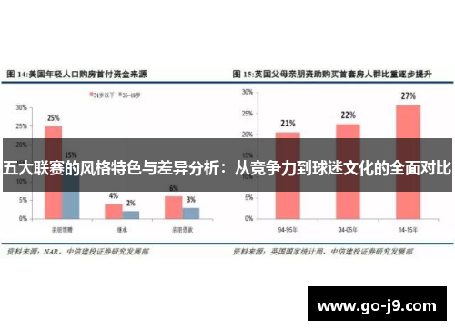 五大联赛的风格特色与差异分析：从竞争力到球迷文化的全面对比